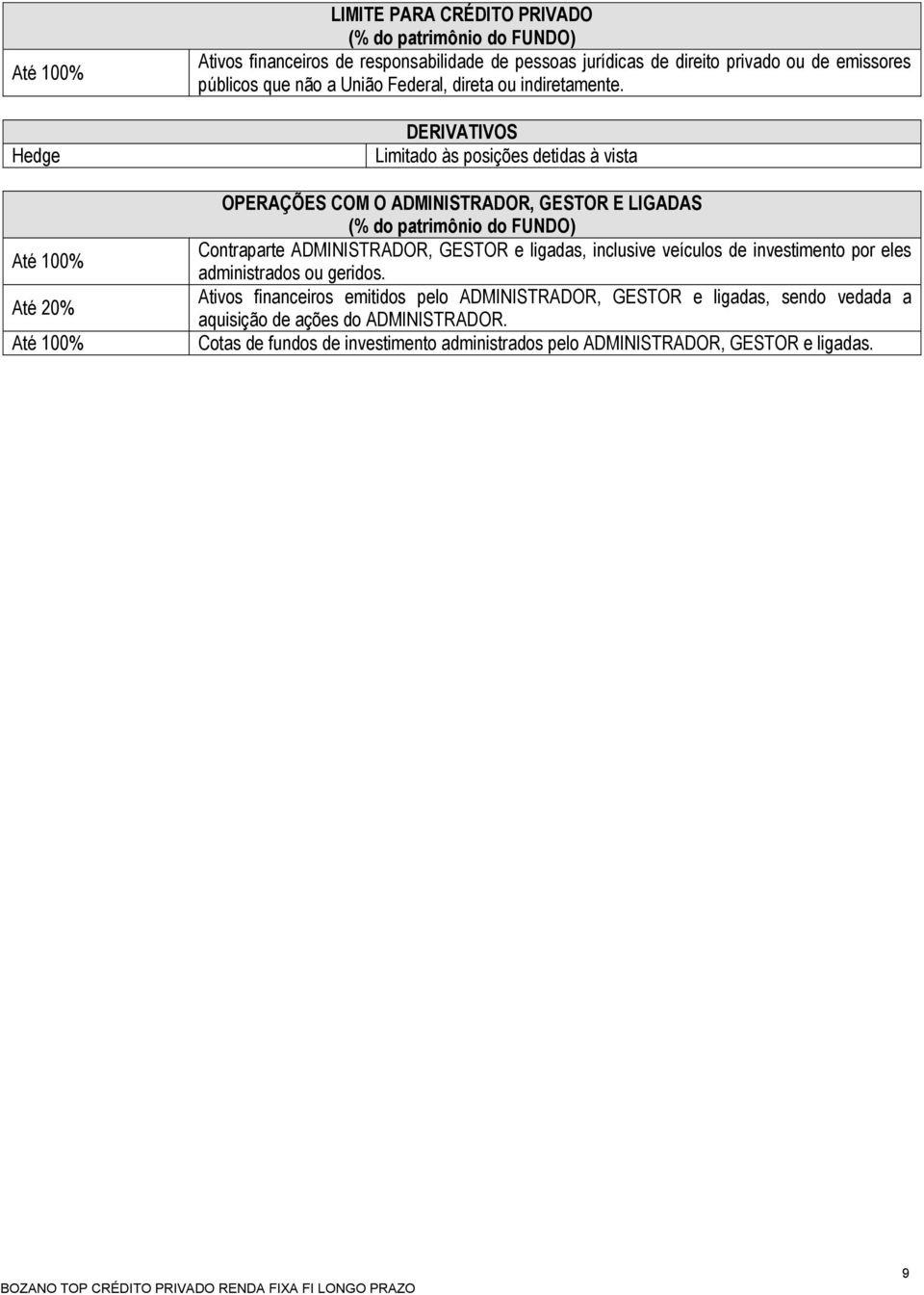 DERIVATIVOS Limitado às posições detidas à vista OPERAÇÕES COM O ADMINISTRADOR, GESTOR E LIGADAS (% do patrimônio do FUNDO) Contraparte ADMINISTRADOR, GESTOR e ligadas,