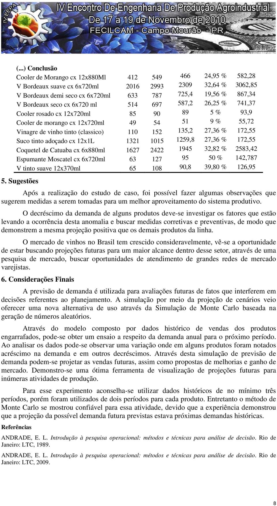 27,36 % 172,55 Suco tinto adoçado cx 12x1L 1321 1015 1259,8 27,36 % 172,55 Coquetel de Catuaba cx 6x880ml 1627 2422 1945 32,82 % 2583,42 Espumante Moscatel cx 6x720ml 63 127 95 50 % 142,787 V tinto