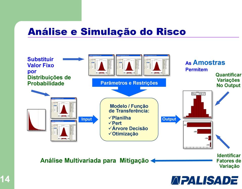 Variações No Output Input Modelo / Função de Transferência: Planilha Pert