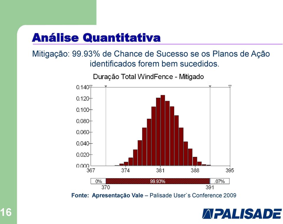 Ação identificados forem bem sucedidos.