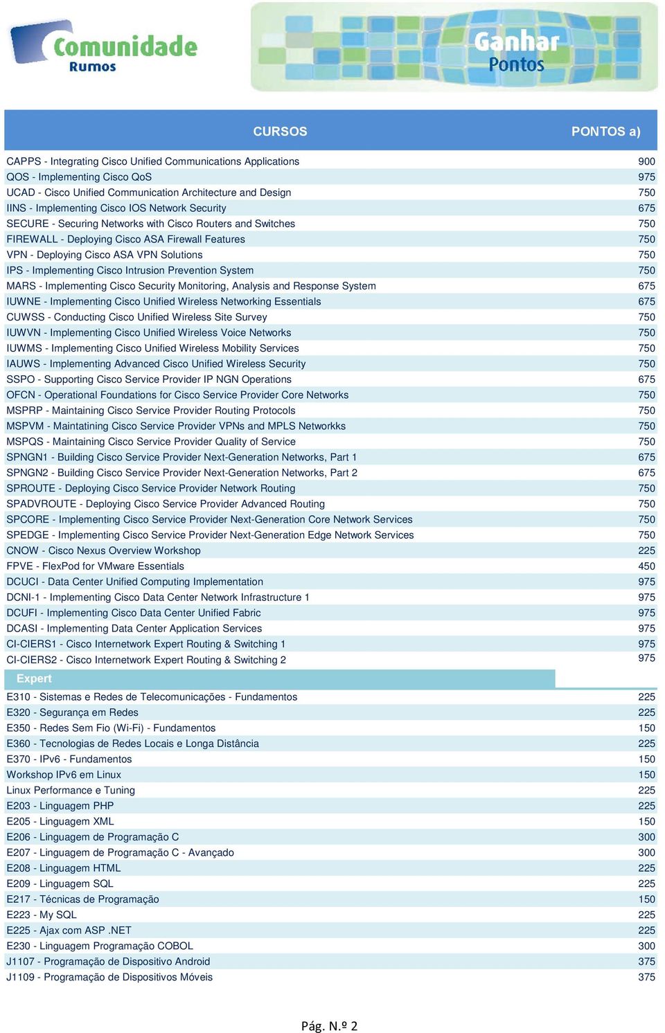 Intrusion Prevention System 750 MARS - Implementing Cisco Security Monitoring, Analysis and Response System 675 IUWNE - Implementing Cisco Unified Wireless Networking Essentials 675 CUWSS -