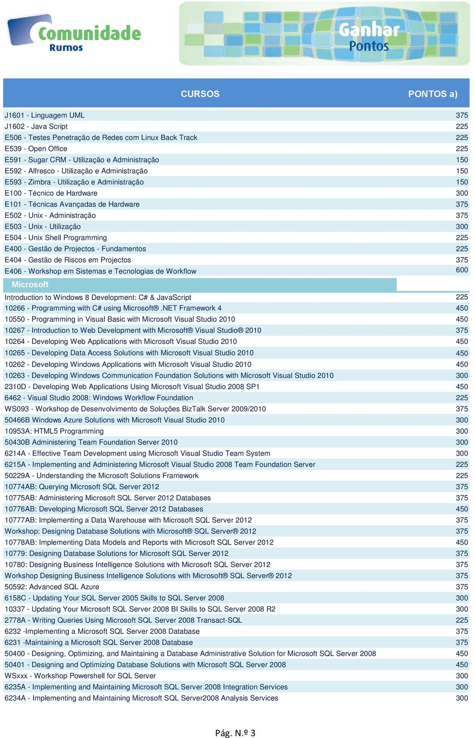 Utilização 300 E504 - Unix Shell Programming 225 E400 - Gestão de Projectos - Fundamentos 225 E404 - Gestão de Riscos em Projectos 375 E406 - Workshop em Sistemas e Tecnologias de Workflow 600