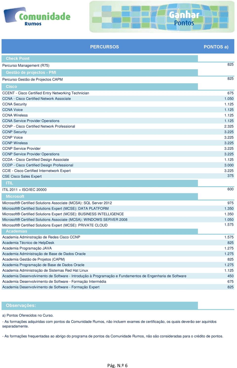 325 CCNP Security 3.225 CCNP Voice 3.225 CCNP Wireless 3.225 CCNP Service Provider 3.225 CCNP Service Provider Operations 3.225 CCDA - Cisco Certified Design Associate 1.