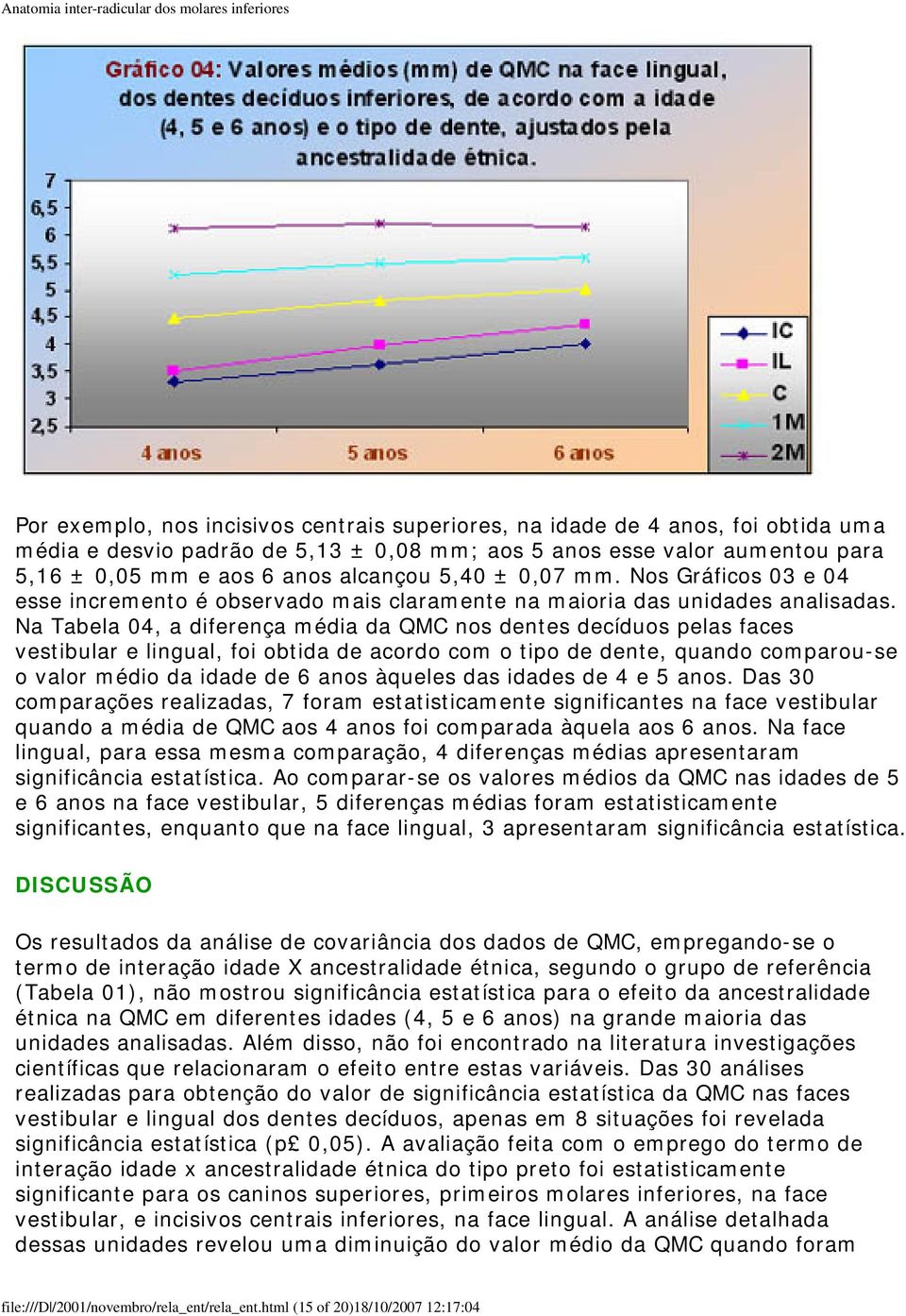 Na Tabela 04, a diferença média da QMC nos dentes decíduos pelas faces vestibular e lingual, foi obtida de acordo com o tipo de dente, quando comparou-se o valor médio da idade de 6 anos àqueles das