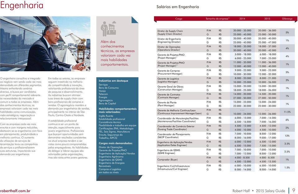 000 Diretor de Operações 18.000-35.000 18.000-37.000 (Operations Director) * 20.000-40.000 20.000-42.000 erente de Projetos/PMO 5.000-18.000 6.000-18.000 (Project Manager) ** 6.000-25.