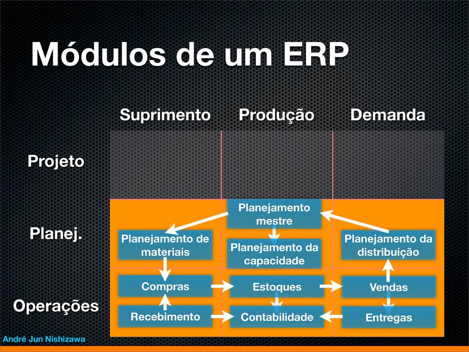 de materiais mestre da capacidade da