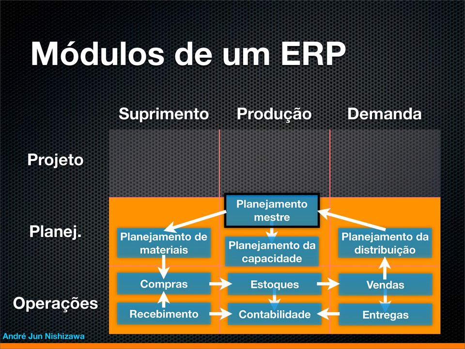 de materiais mestre da capacidade da