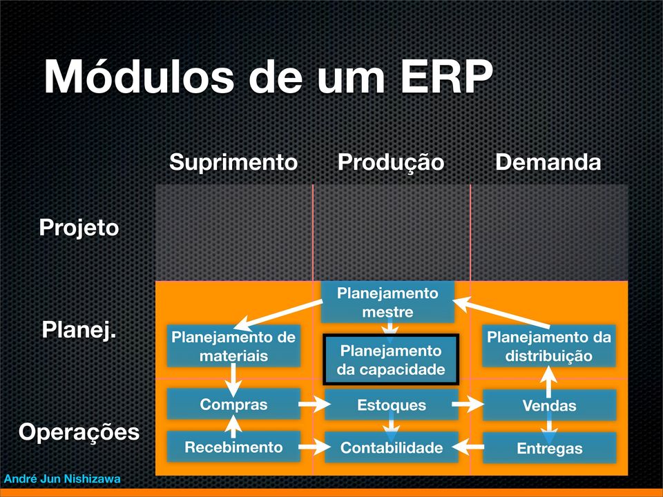 de materiais mestre da capacidade da