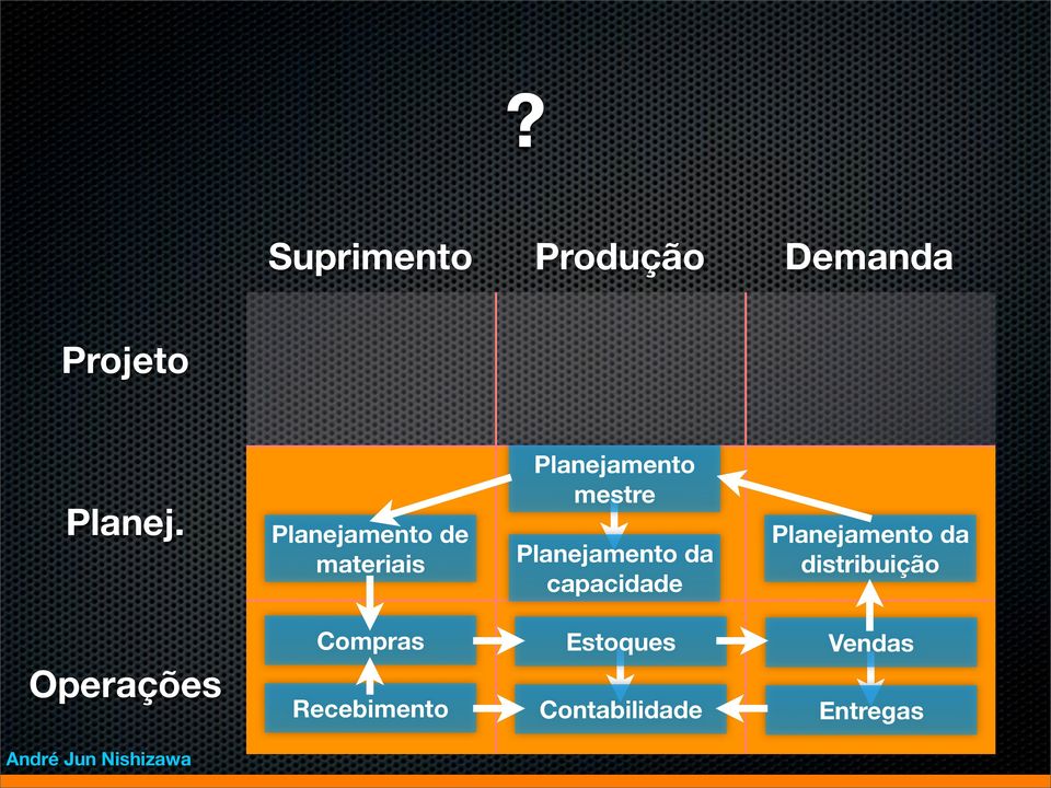 de materiais mestre da capacidade da