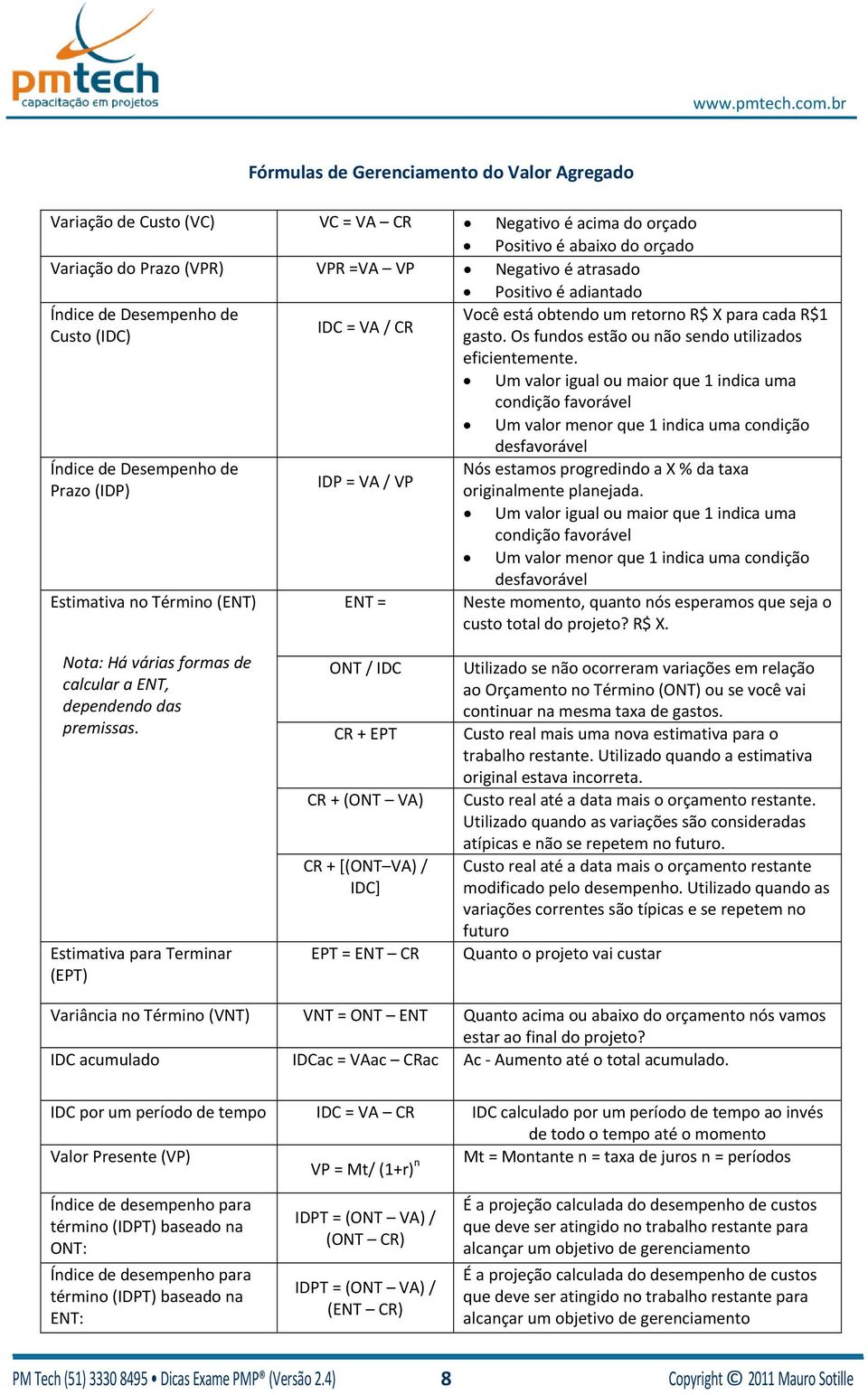 Um valor igual ou maior que 1 indica uma condição favorável Um valor menor que 1 indica uma condição desfavorável Índice de Desempenho de Nós estamos progredindo a X % da taxa Prazo (IDP) IDP = VA /