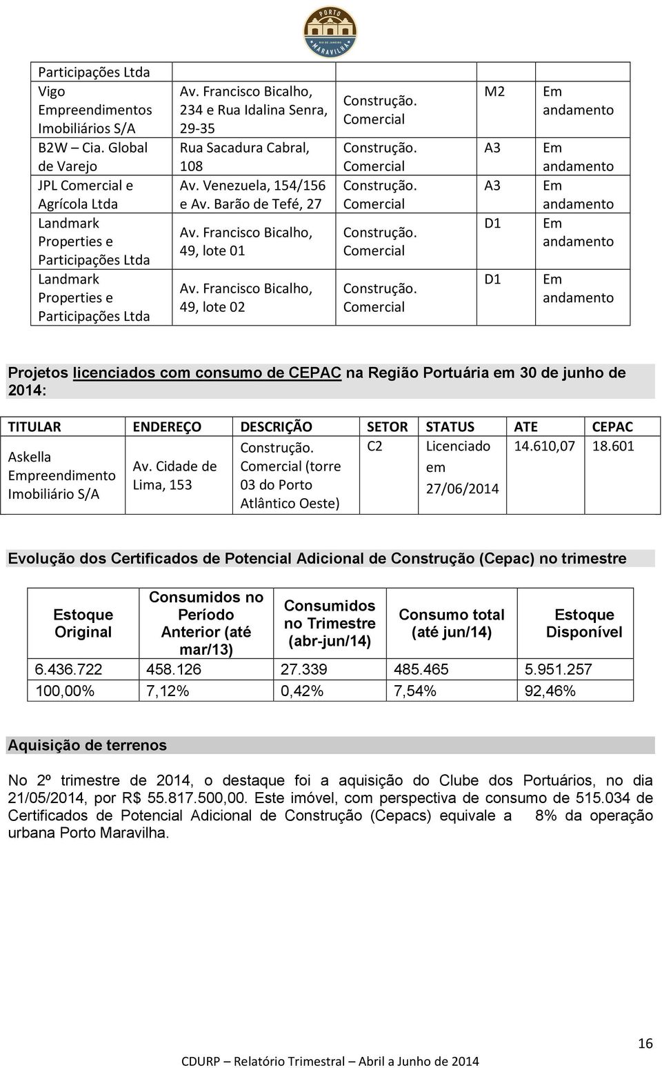 Francisco Bicalho, 49, lote 02 M2 A3 A3 D1 D1 Projetos licenciados com consumo de CEPAC na Região Portuária em 30 de junho de 2014: TITULAR ENDEREÇO DESCRIÇÃO SETOR STATUS ATE CEPAC C2 Licenciado 14.