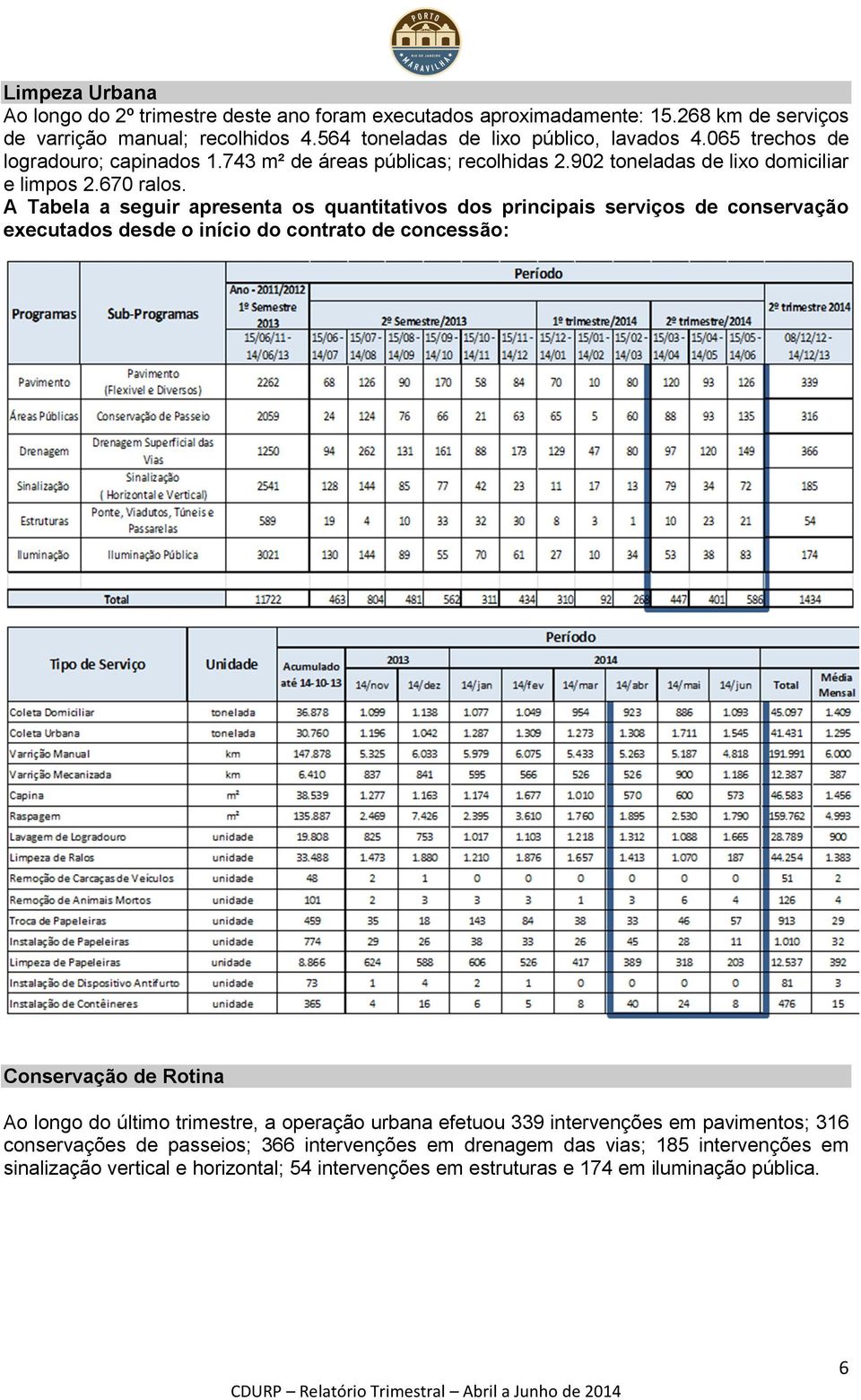 A Tabela a seguir apresenta os quantitativos dos principais serviços de conservação executados desde o início do contrato de concessão: Conservação de Rotina Ao longo do último