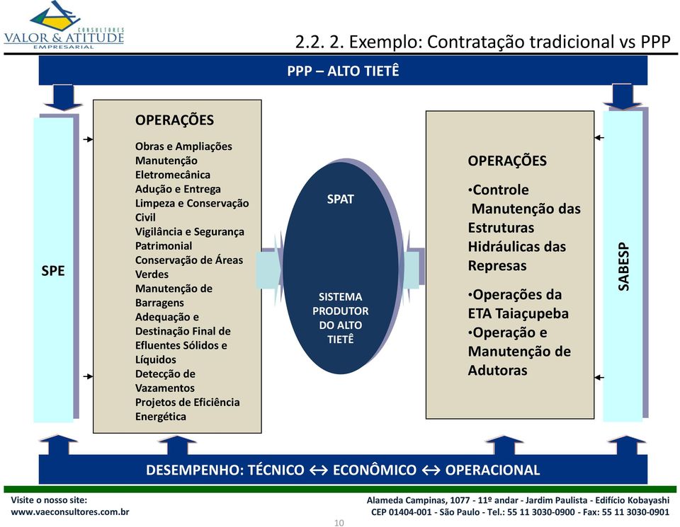 Conservação Civil Vigilância e Segurança Patrimonial Conservação de Áreas Verdes Manutenção de Barragens Adequação e Destinação Final de Efluentes