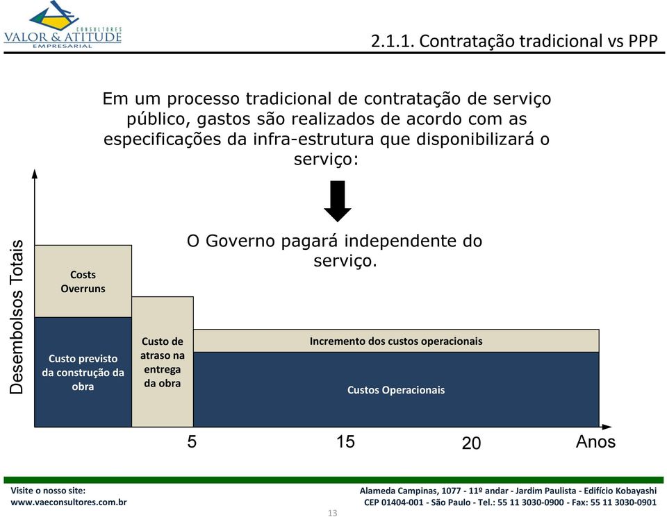 são realizados de acordo com as especificações da infra-estrutura que disponibilizará o serviço: Costs