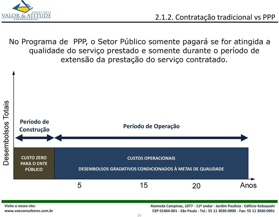 atingida a qualidade do serviço prestado e somente durante o período de extensão da prestação do