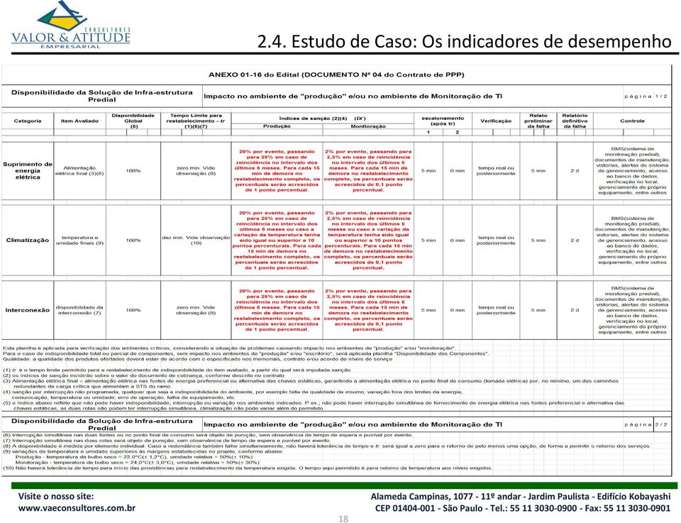 indicadores