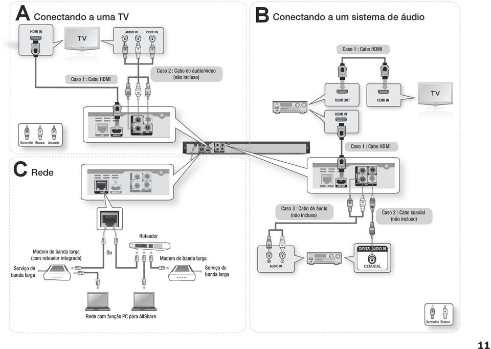 incluso) Caso 2 : Cabo coaxial (não incluso) Roteador Serviço de banda larga Modem de banda larga (com