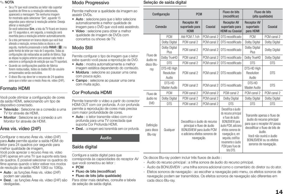 . Se você selecionar Sim, a tela da TV ficará em branco por 15 segundos e, em seguida, a resolução será revertida para a resolução anterior automaticamente.