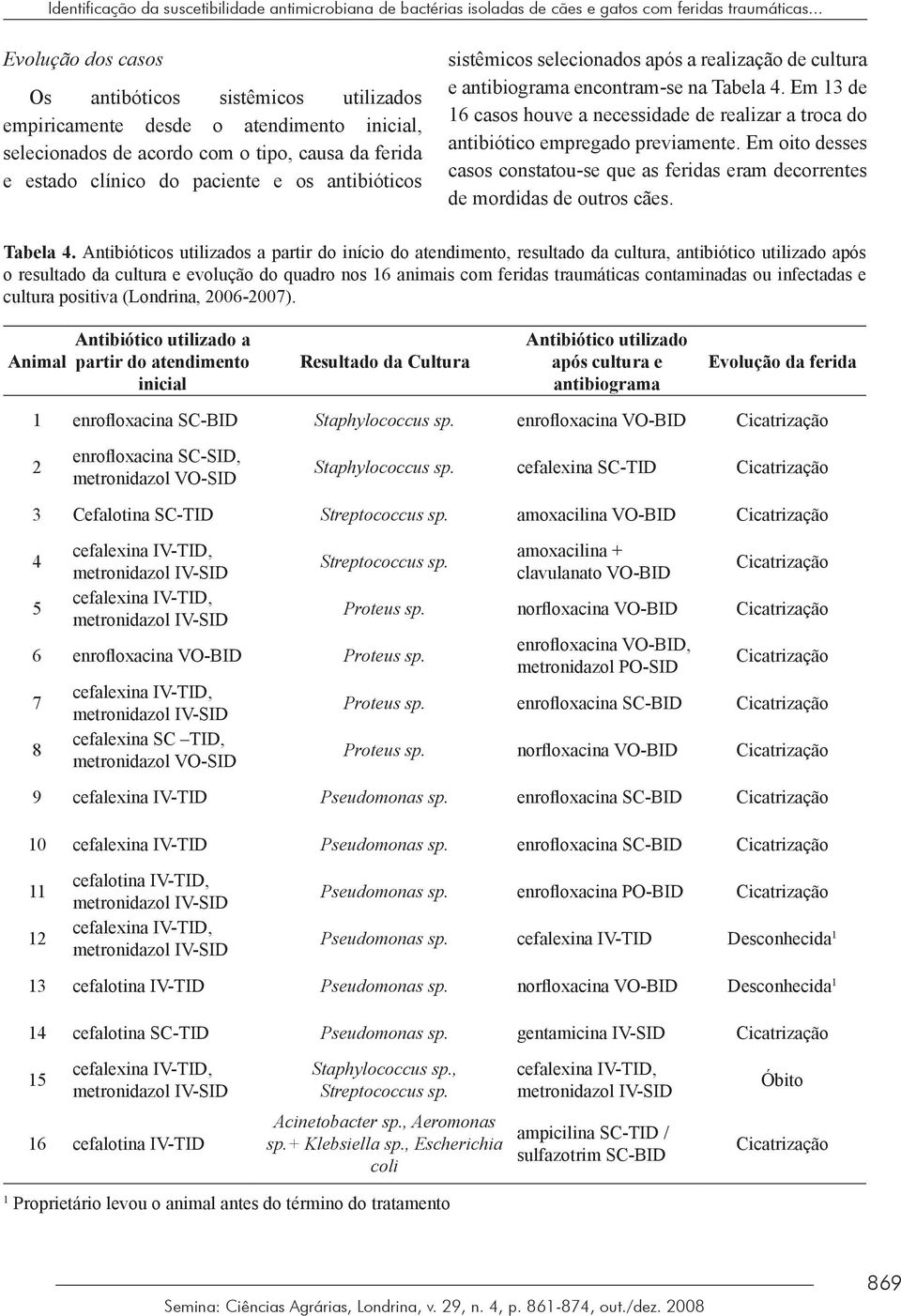 sistêmicos selecionados após a realização de cultura e antibiograma encontram-se na Tabela 4. Em 13 de 16 casos houve a necessidade de realizar a troca do antibiótico empregado previamente.