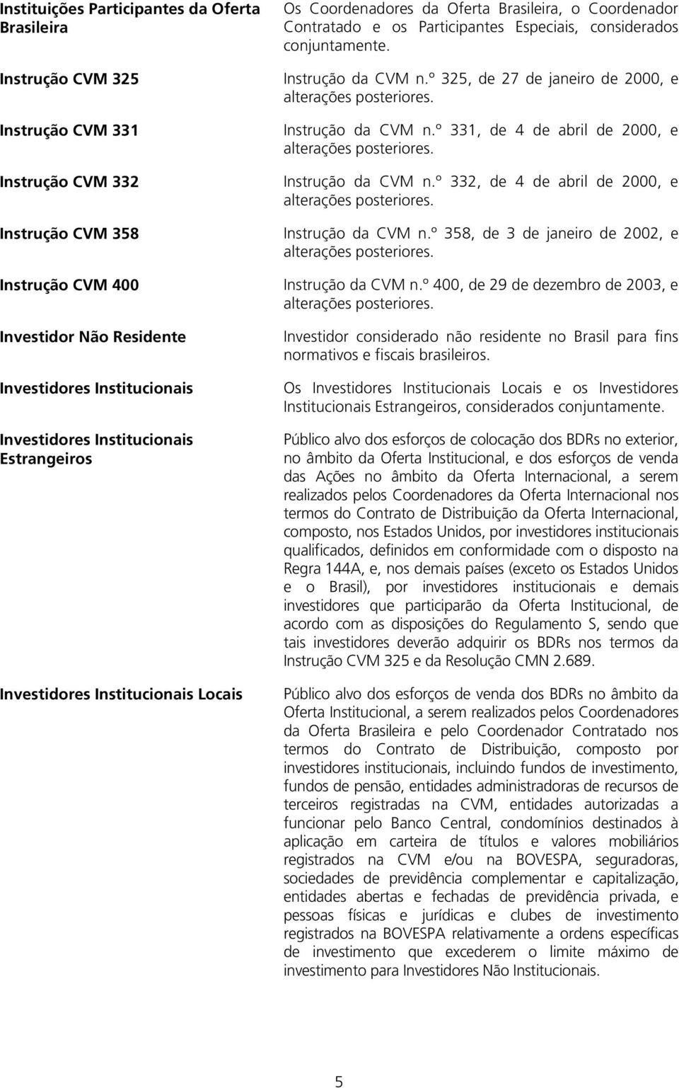 Instrução da CVM n.º 325, de 27 de janeiro de 2000, e alterações posteriores. Instrução da CVM n.º 331, de 4 de abril de 2000, e alterações posteriores. Instrução da CVM n.º 332, de 4 de abril de 2000, e alterações posteriores.