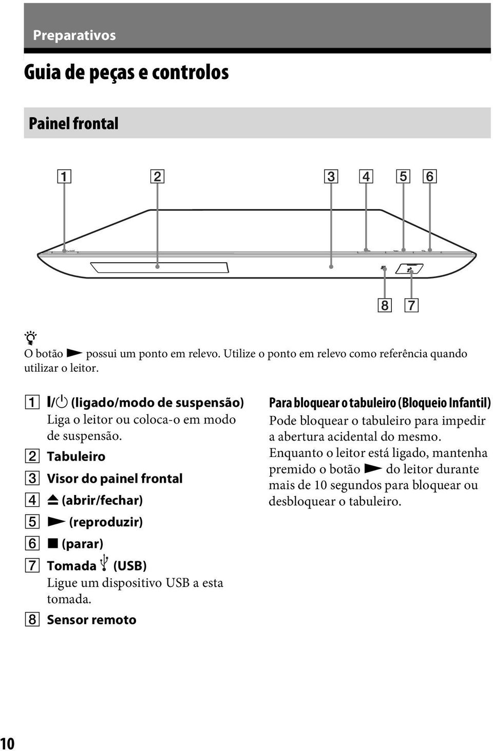 B Tabuleiro C Visor do painel frontal D Z (abrir/fechar) E N (reproduzir) F x (parar) G Tomada (USB) Ligue um dispositivo USB a esta tomada.