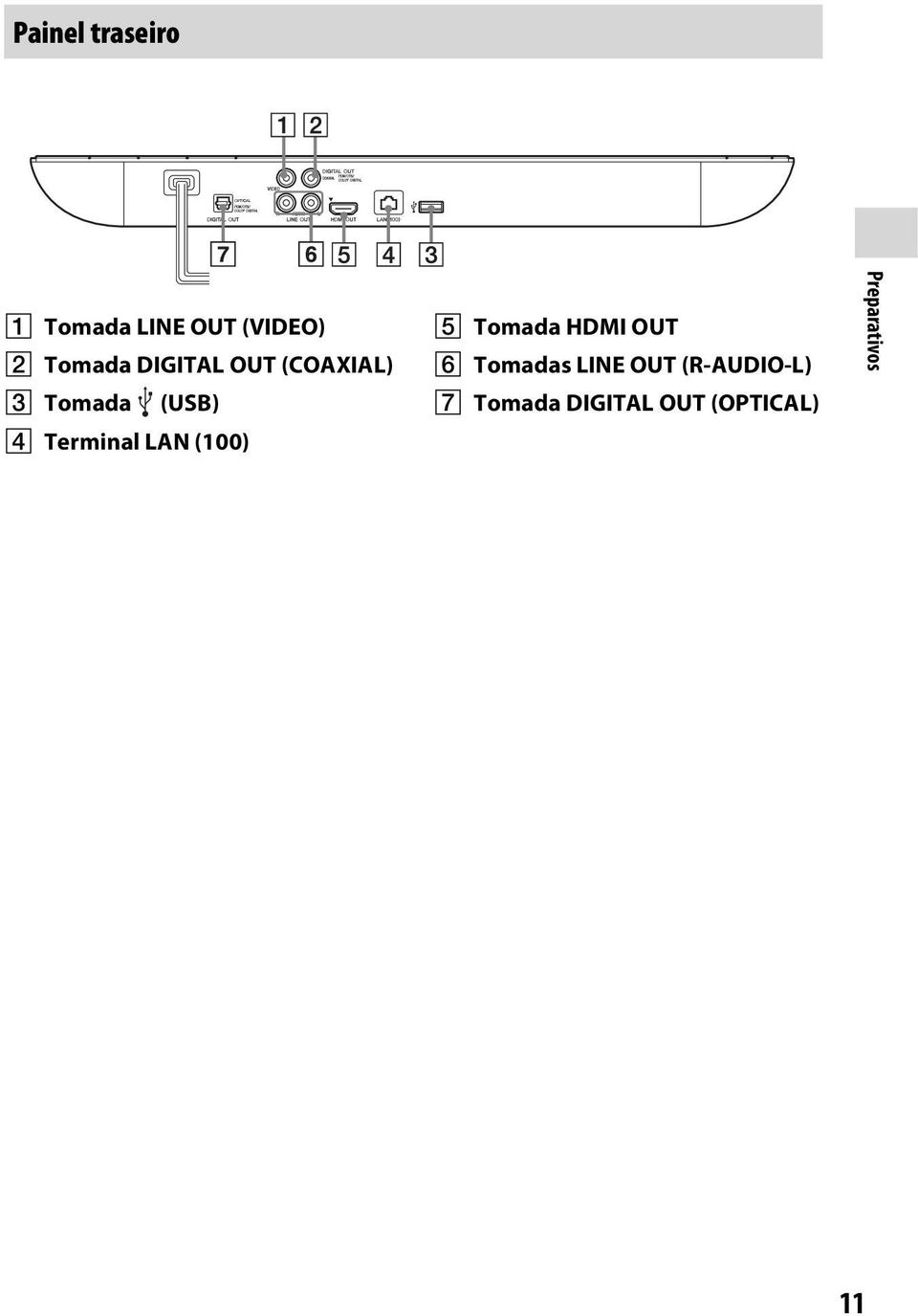 LAN (100) E Tomada HDMI OUT F Tomadas LINE OUT