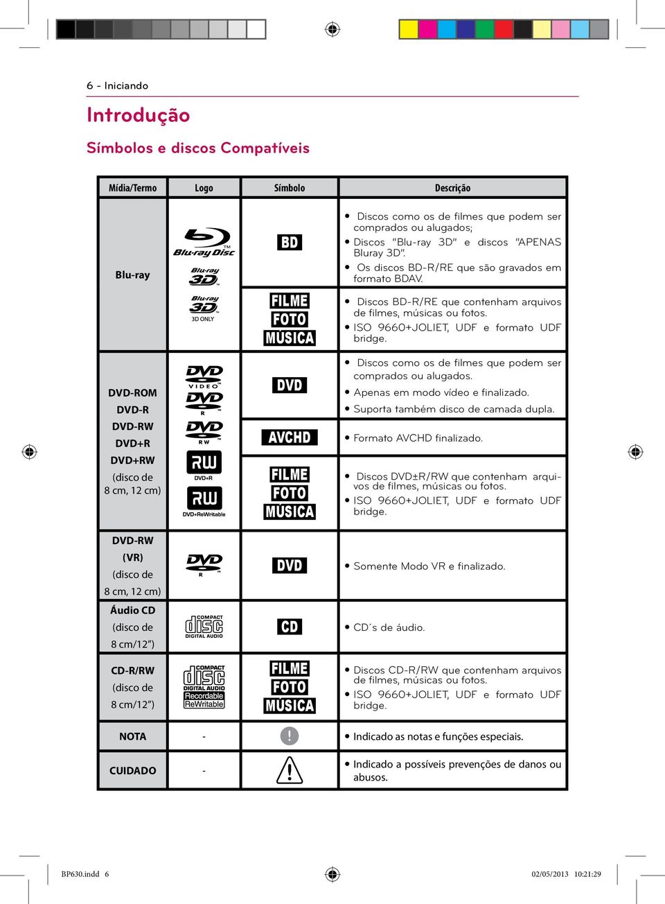 Blu-ray 3D e discos APENAS Bluray 3D. y Os discos BD-R/RE que são gravados em formato BDAV. y Discos BD-R/RE que contenham arquivos de filmes, músicas ou fotos.