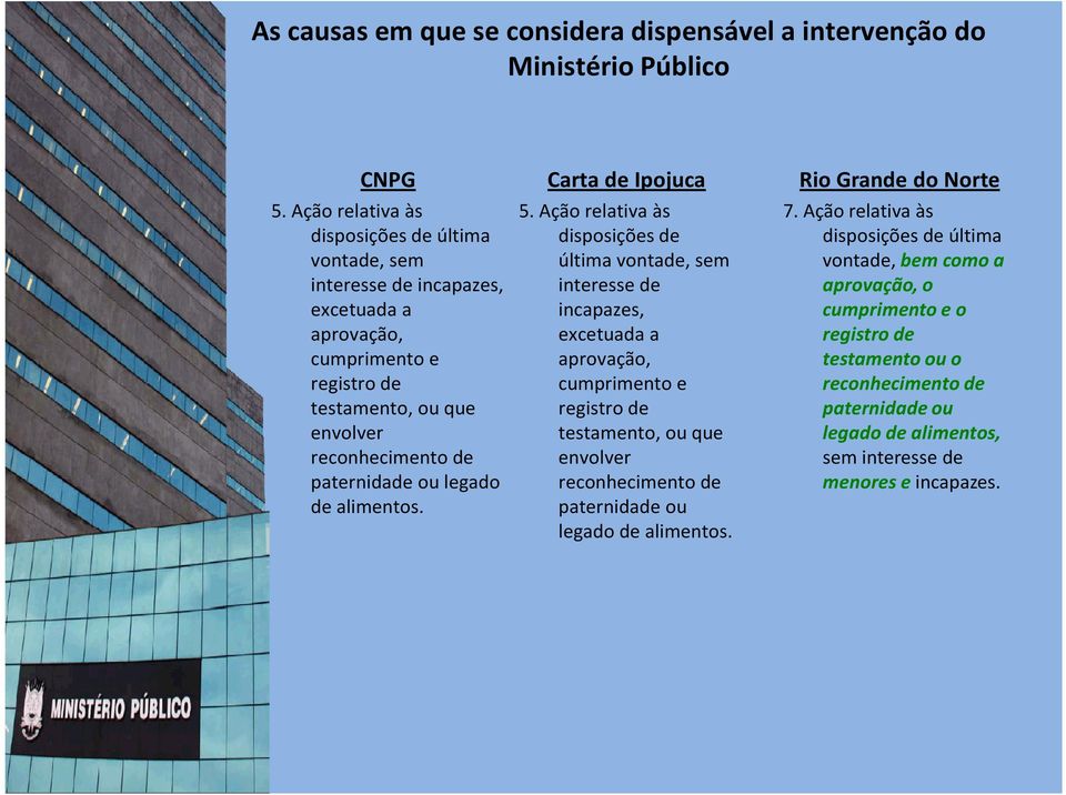 Ação relativa às disposições de última vontade, bem como a aprovação, o cumprimento e o registro de testamento ou o reconhecimento de paternidade ou