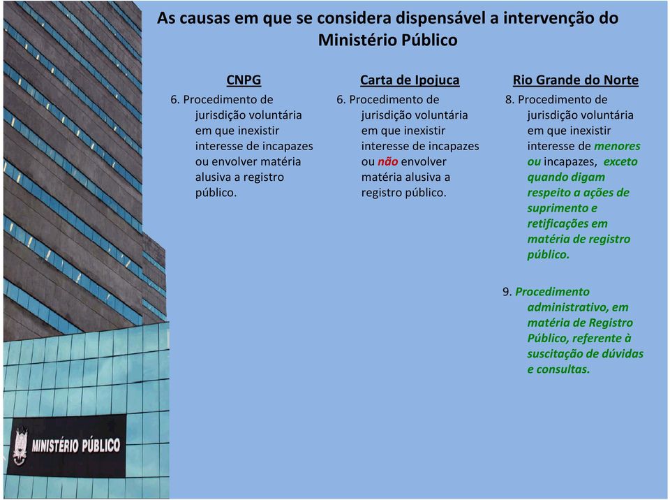 Procedimento de jurisdição voluntária em que inexistir interesse de menores ouincapazes, exceto quando digam respeito a ações de suprimento