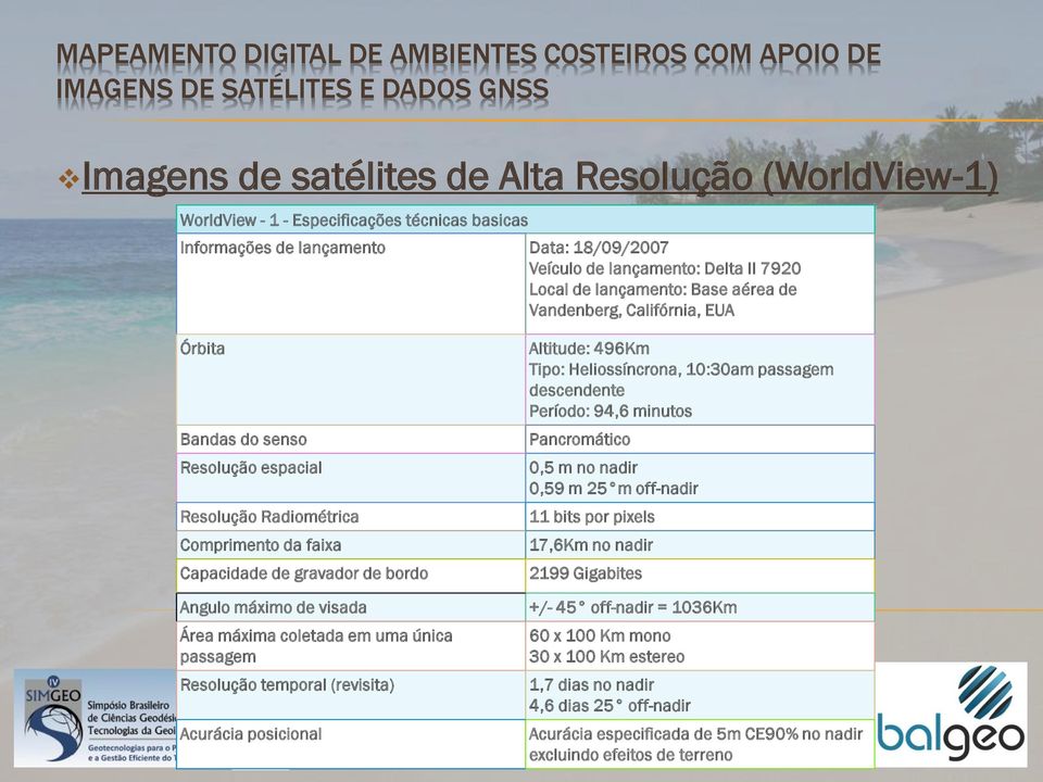 Área máxima coletada em uma única passagem Resolução temporal (revisita) Acurácia posicional Altitude: 496Km Tipo: Heliossíncrona, 10:30am passagem descendente Período: 94,6 minutos Pancromático 0,5