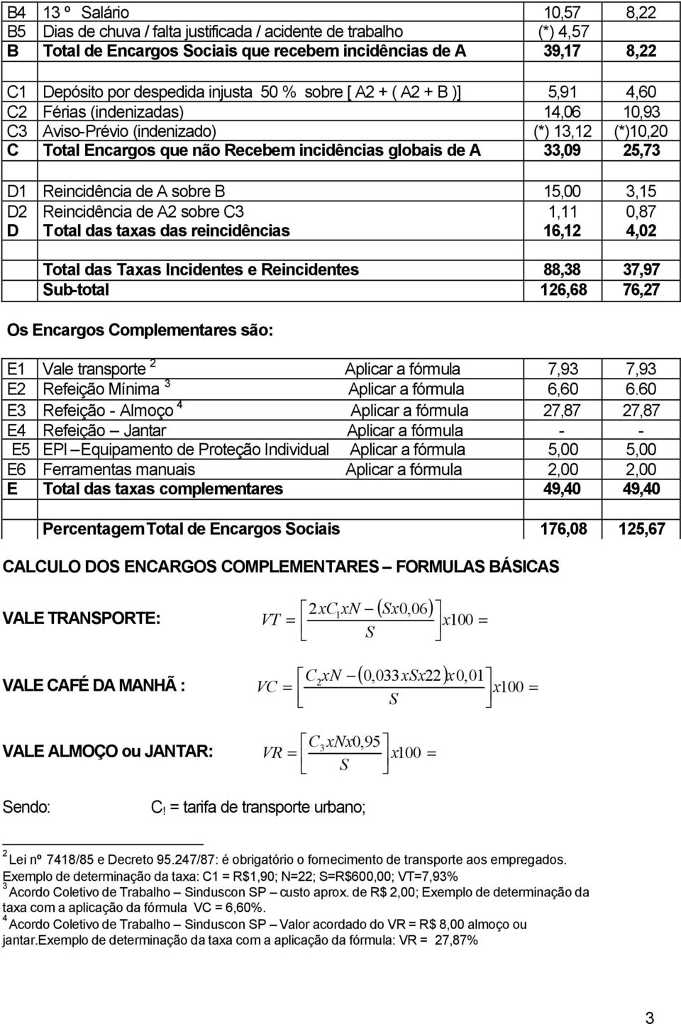 Reincidência de A sobre B 15,00 3,15 D2 Reincidência de A2 sobre C3 1,11 0,87 D Total das taxas das reincidências 16,12 4,02 Total das Taxas Incidentes e Reincidentes 88,38 37,97 Sub-total 126,68