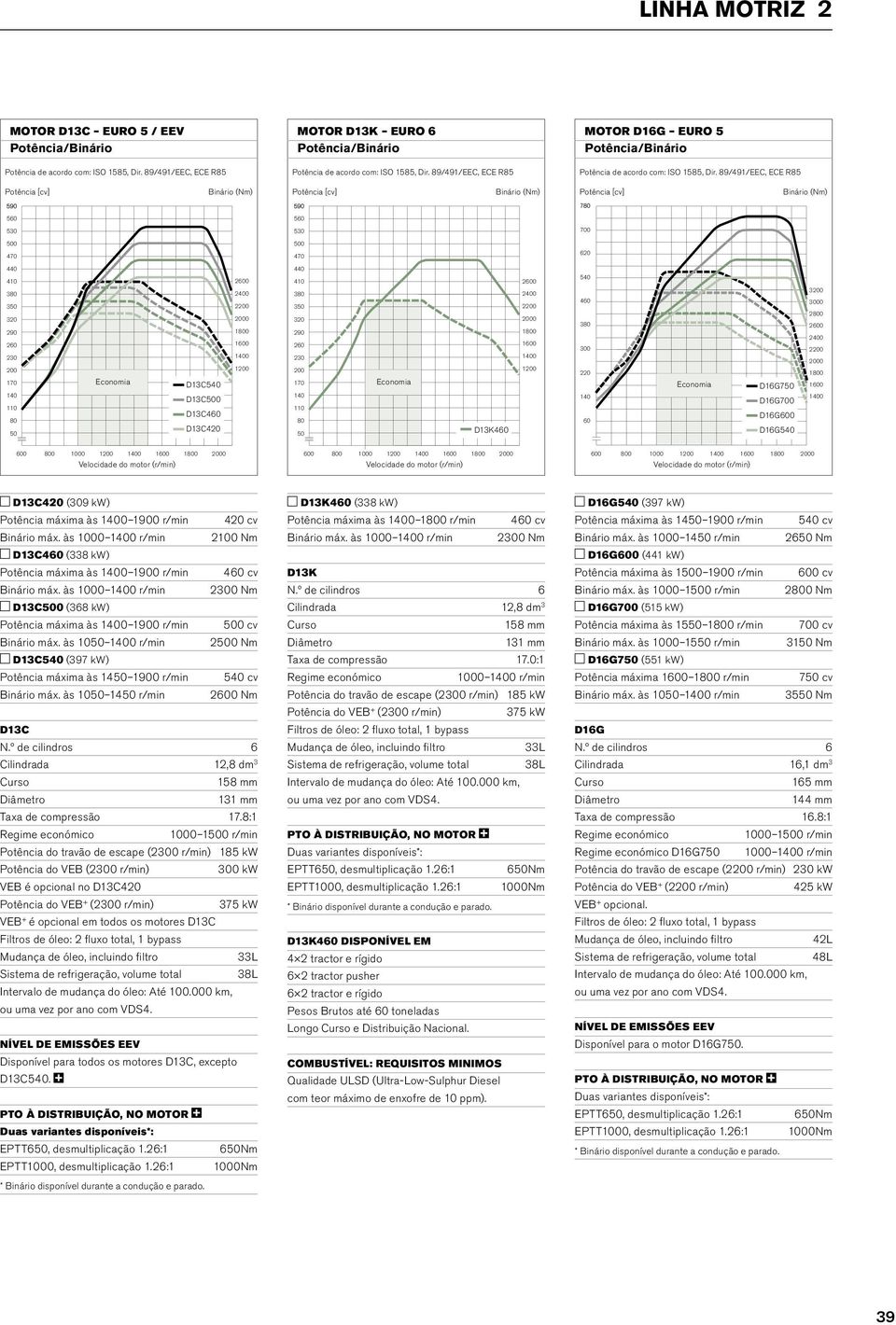 1900 r/min 420 cv Binário máx. às 1000 r/min 2100 Nm D13C460 (338 kw) Potência máxima às 1900 r/min 460 cv Binário máx.