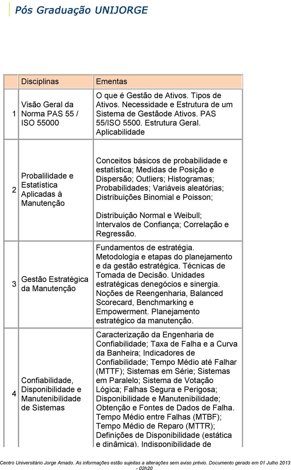 Medidas de Posição e Dispersão; Outliers; Histogramas; Probabilidades; Variáveis aleatórias; Distribuições Binomial e Poisson; Distribuição Normal e Weibull; Intervalos de Confiança; Correlação e