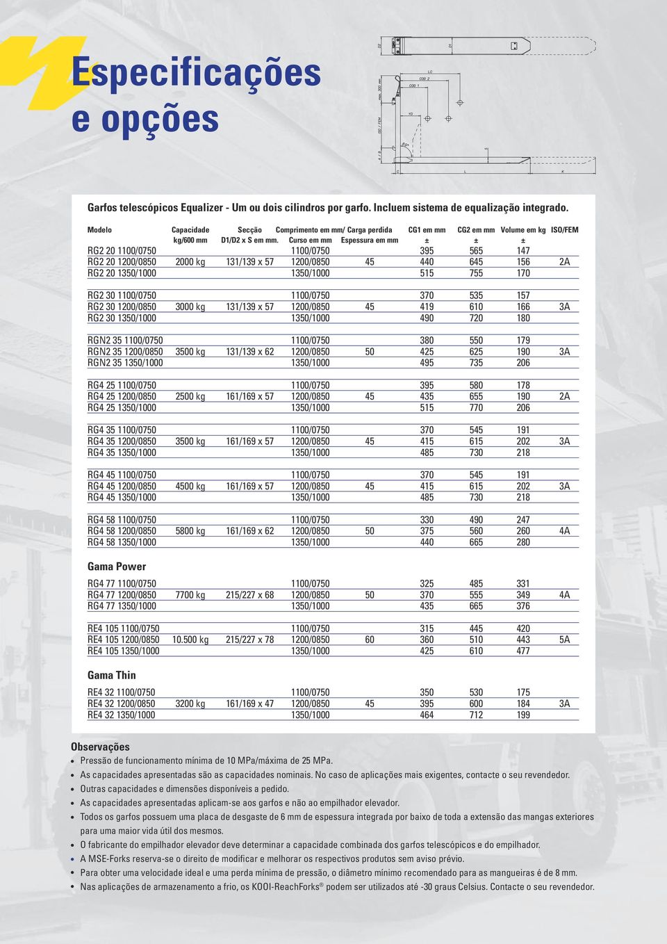 Curso em mm Espessura em mm ± ± ± RG2 20 1100/0750 1100/0750 395 565 147 RG2 20 1200/0850 2000 kg 131/139 x 57 1200/0850 45 440 645 156 2A RG2 20 1350/1000 1350/1000 515 755 170 RG2 30 1100/0750