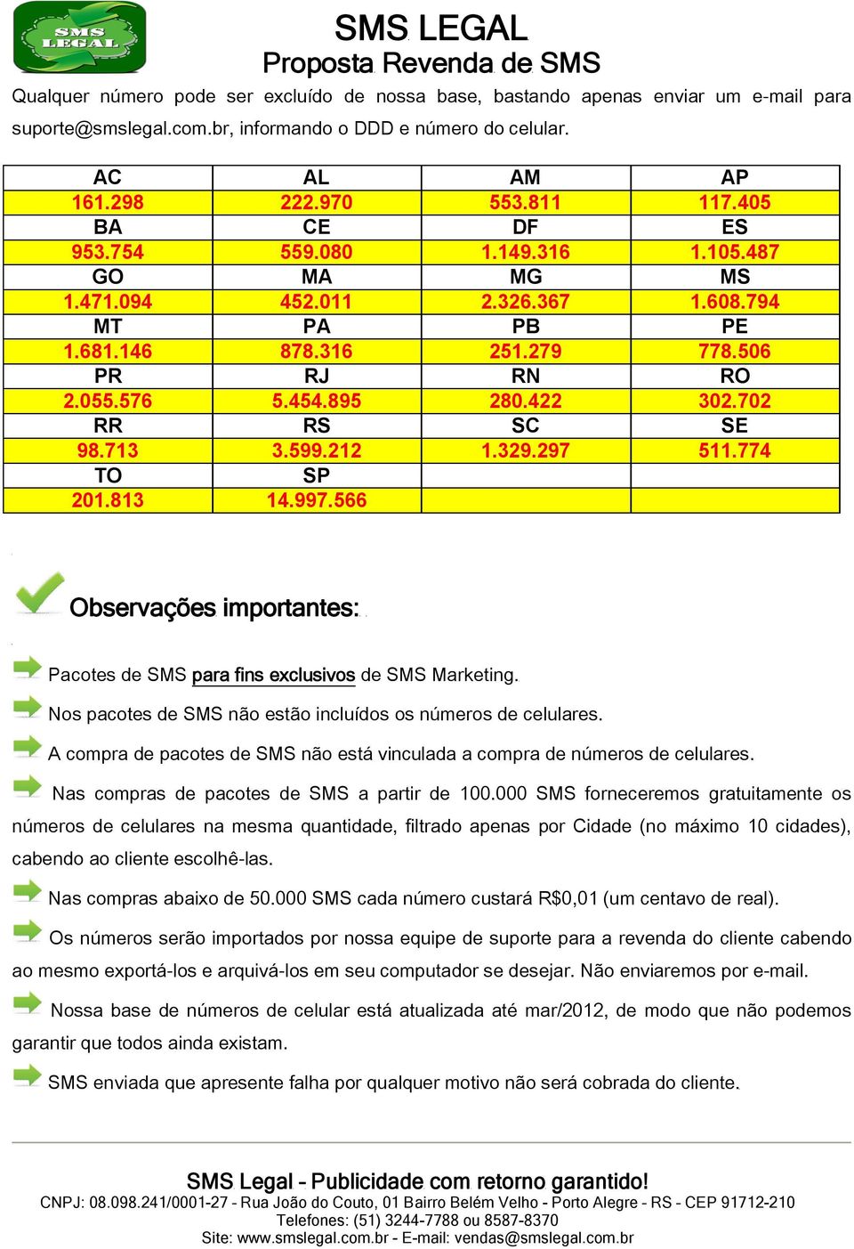 702 RR RS SC SE 98.713 3.599.212 1.329.297 511.774 TO SP 201.813 14.997.566 Observações importantes: Pacotes de SMS para fins exclusivos de SMS Marketing.