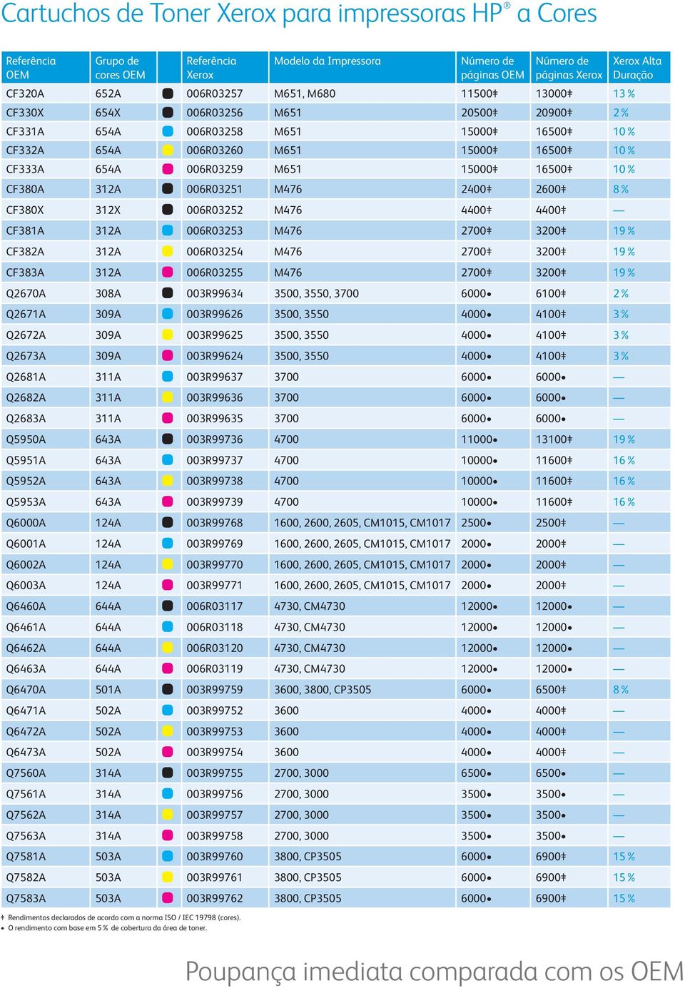 006R03253 M476 2700 3200 19% CF382A 312A 006R03254 M476 2700 3200 19% CF383A 312A 006R03255 M476 2700 3200 19% Q2670A 308A 003R99634 3500, 3550, 3700 6000 6100 2% Q2671A 309A 003R99626 3500, 3550