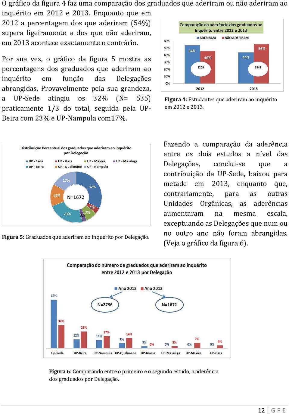 Por sua vez, o gráfico da figura 5 mostra as percentagens dos graduados que aderiram ao inquérito em função das Delegações abrangidas.