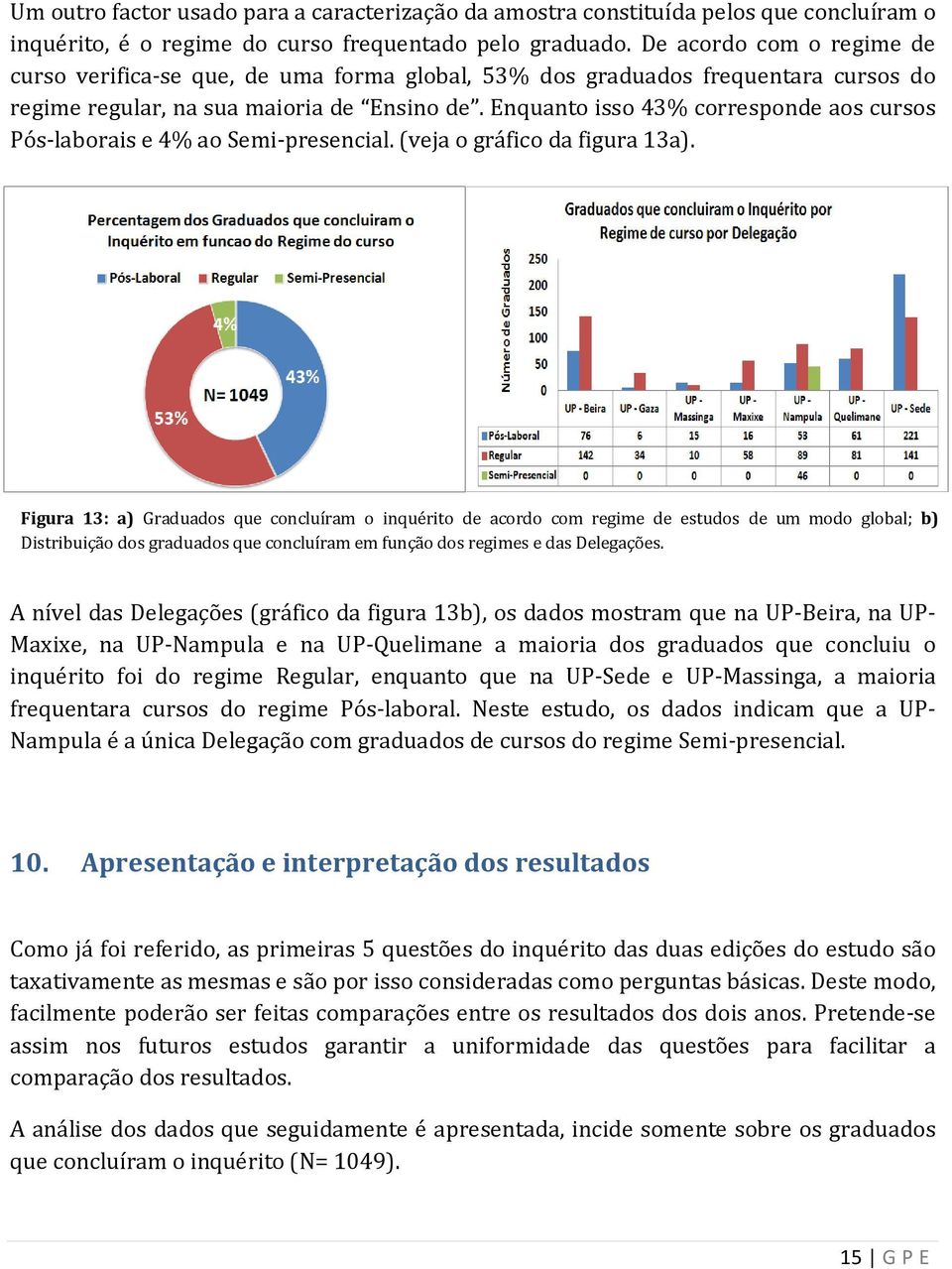 Enquanto isso 43% corresponde aos cursos Pós-laborais e 4% ao Semi-presencial. (veja o gráfico da figura 13a).