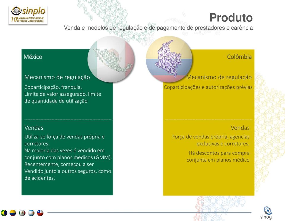 força de vendas própria e corretores. Na maioria das vezes é vendido em conjunto com planos médicos (GMM).