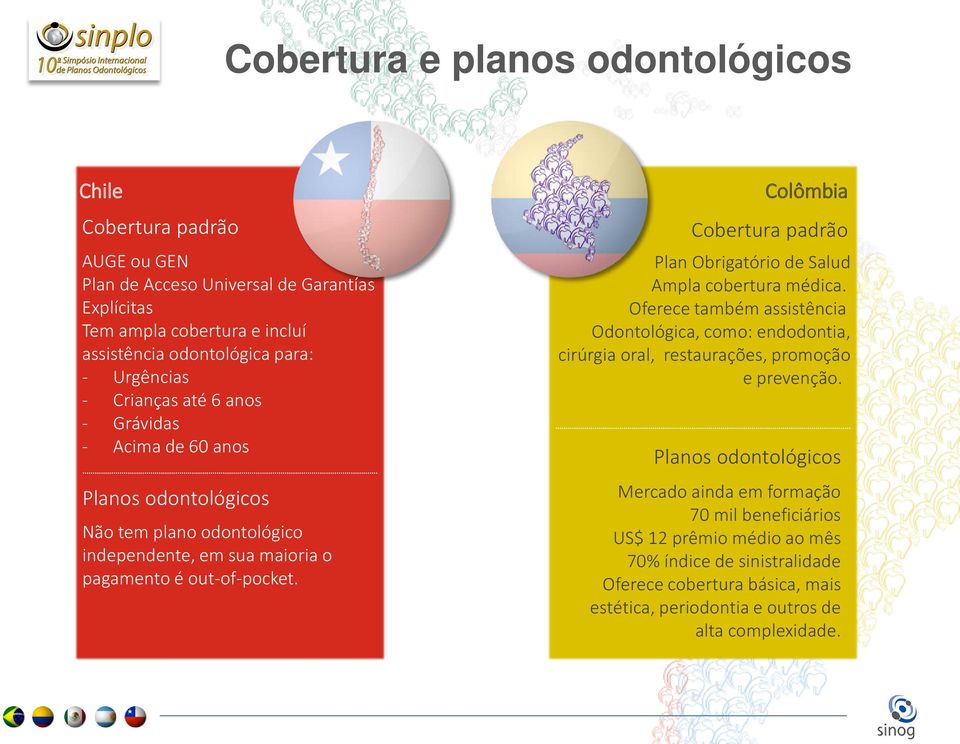 Colômbia Cobertura padrão Plan Obrigatório de Salud Ampla cobertura médica. Oferece também assistência Odontológica, como: endodontia, cirúrgia oral, restaurações, promoção e prevenção.