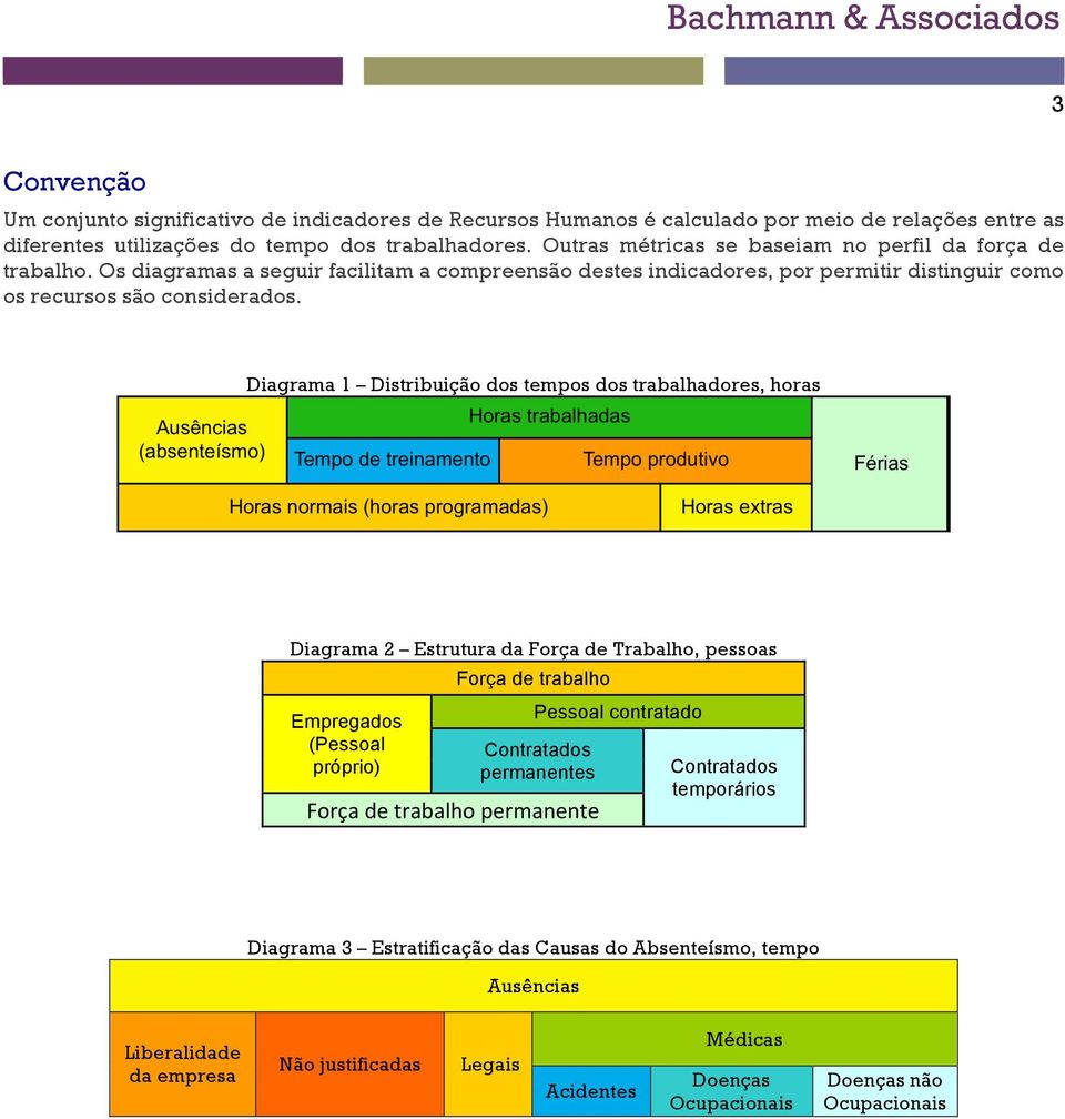 Diagrama 1 Distribuição dos tempos dos trabalhadores, horas Diagrama 2 Estrutura da Força de Trabalho, pessoas Empregados (Pessoal próprio) Força de trabalho Pessoal contratado Contratados