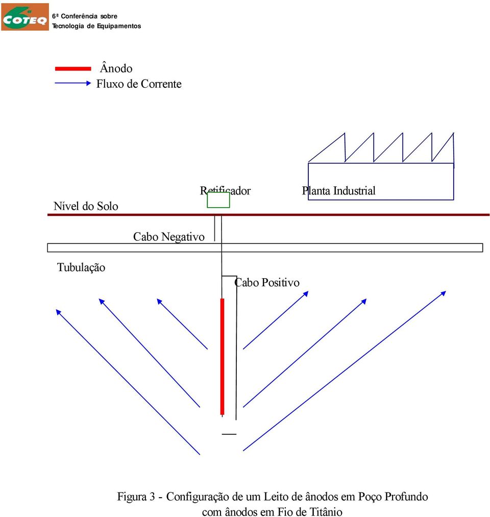 Positivo Figura 3 - Configuração de um Leito de