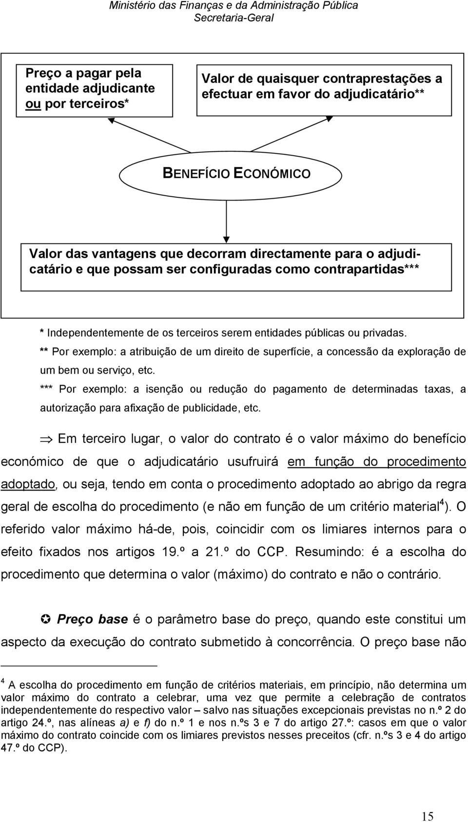 ** Por exemplo: a atribuição de um direito de superfície, a concessão da exploração de um bem ou serviço, etc.