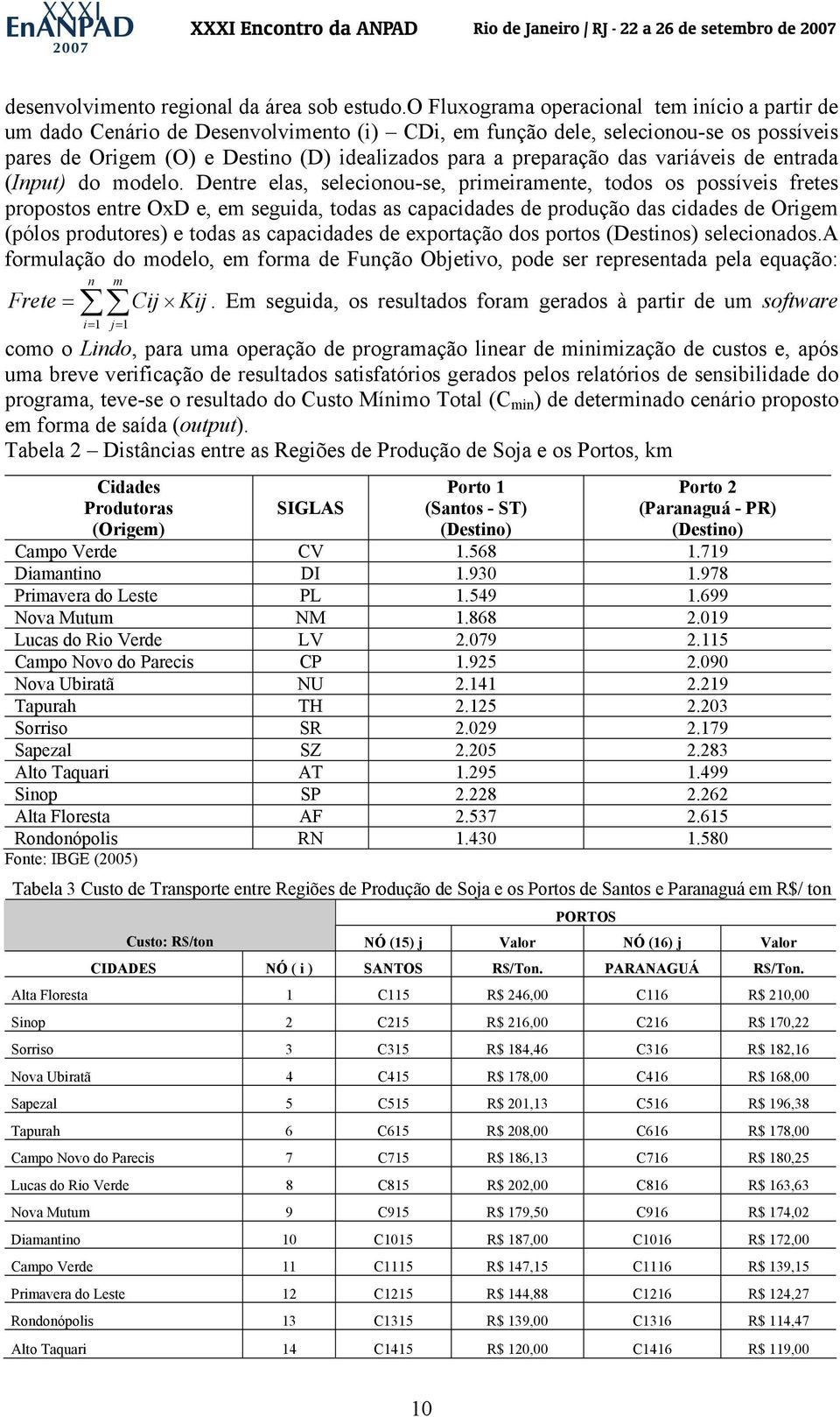 das variáveis de entrada (Input) do modelo.