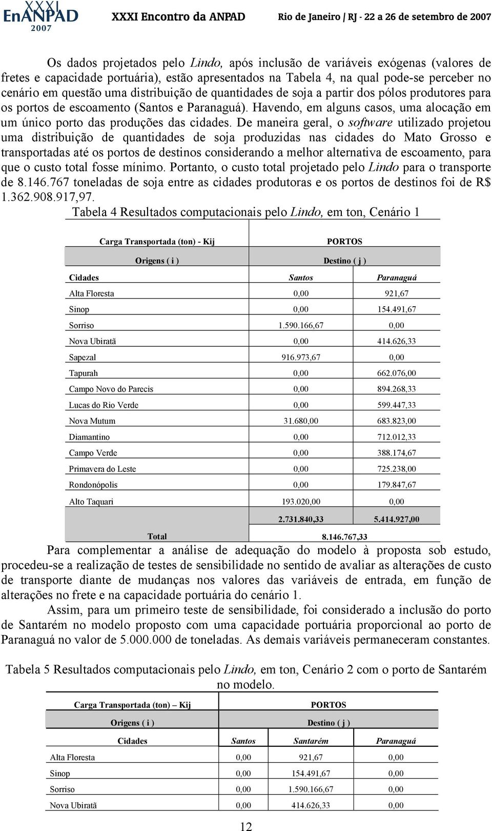 De maneira geral, o software utilizado projetou uma distribuição de quantidades de soja produzidas nas cidades do Mato Grosso e transportadas até os portos de destinos considerando a melhor