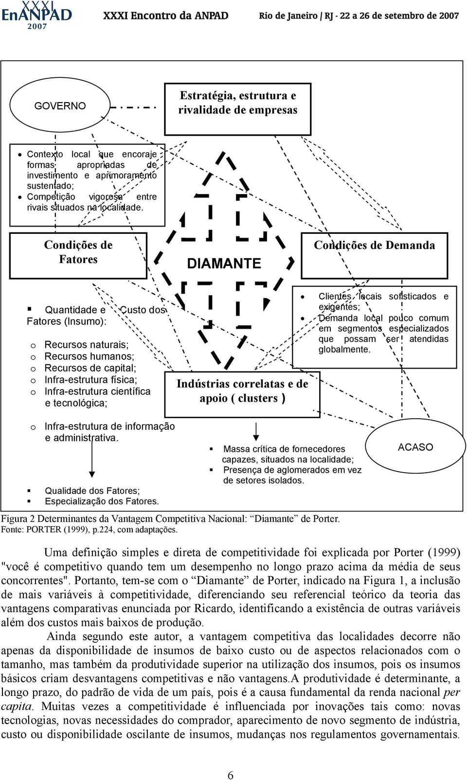 Condições de Fatores DIAMANTE Condições de Demanda Quantidade e Custo dos Fatores (Insumo): o Recursos naturais; o Recursos humanos; o Recursos de capital; o Infra-estrutura física; o Infra-estrutura