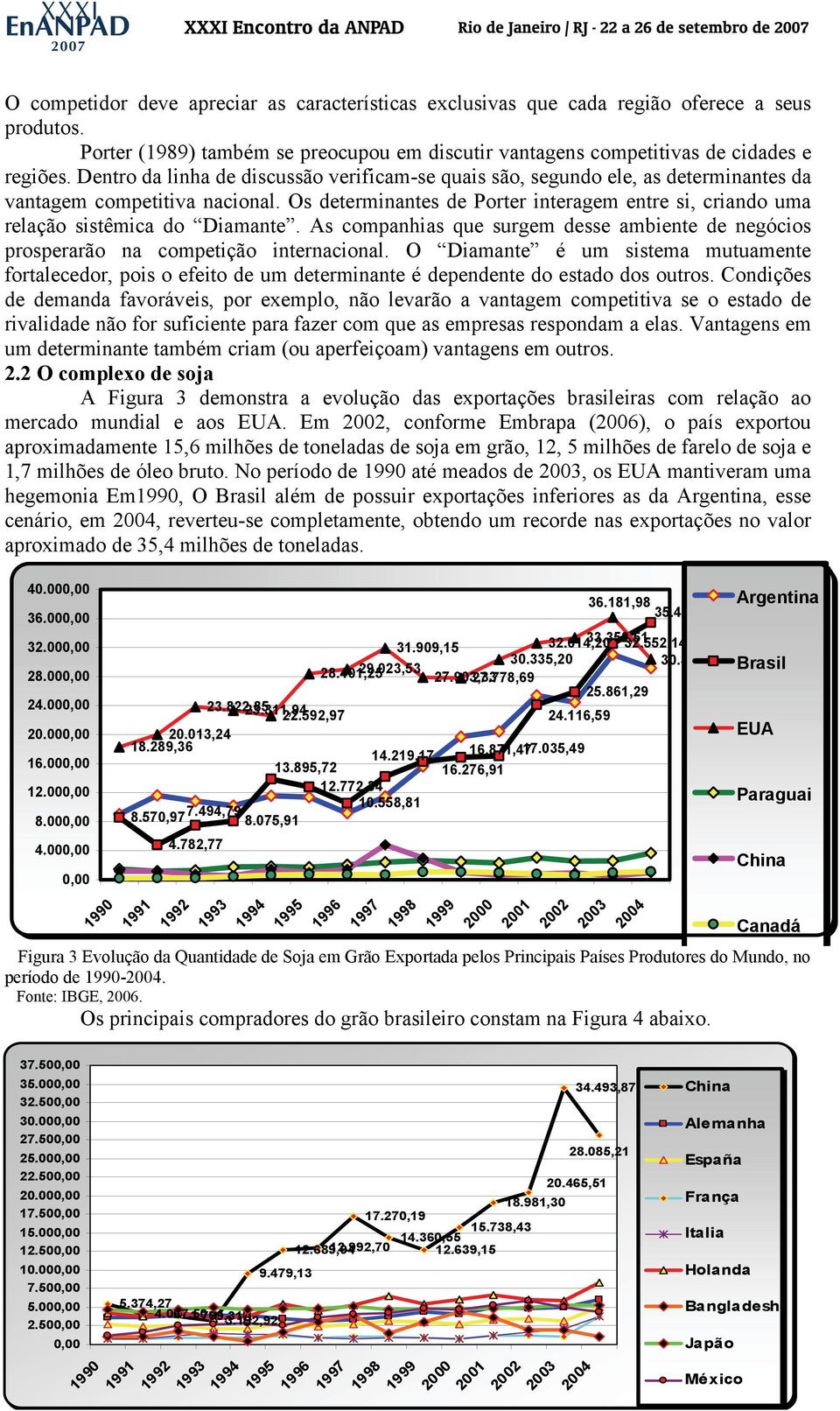 Os determinantes de Porter interagem entre si, criando uma relação sistêmica do Diamante. As companhias que surgem desse ambiente de negócios prosperarão na competição internacional.