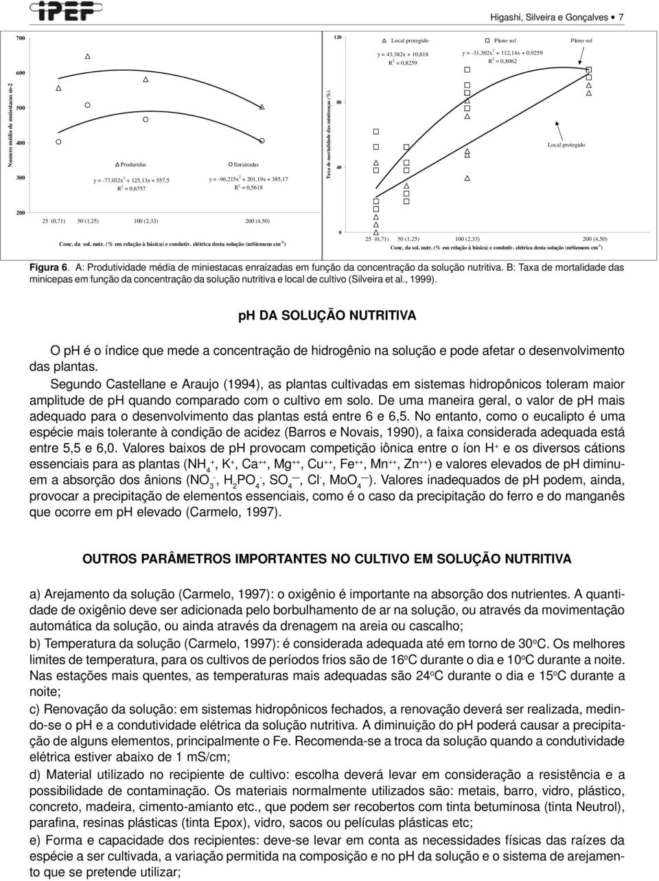 da sol. nutr. (% em relação à básica) e condutiv. elétrica desta solução (msiemens cm -1 ) 25 (,71) 5 (1,25) 1 (2,33) 2 (4,5) Conc. da sol. nutr. (% em relação à básica) e condutiv. elétrica desta solução (msiemens cm -1 ) Figura 6.