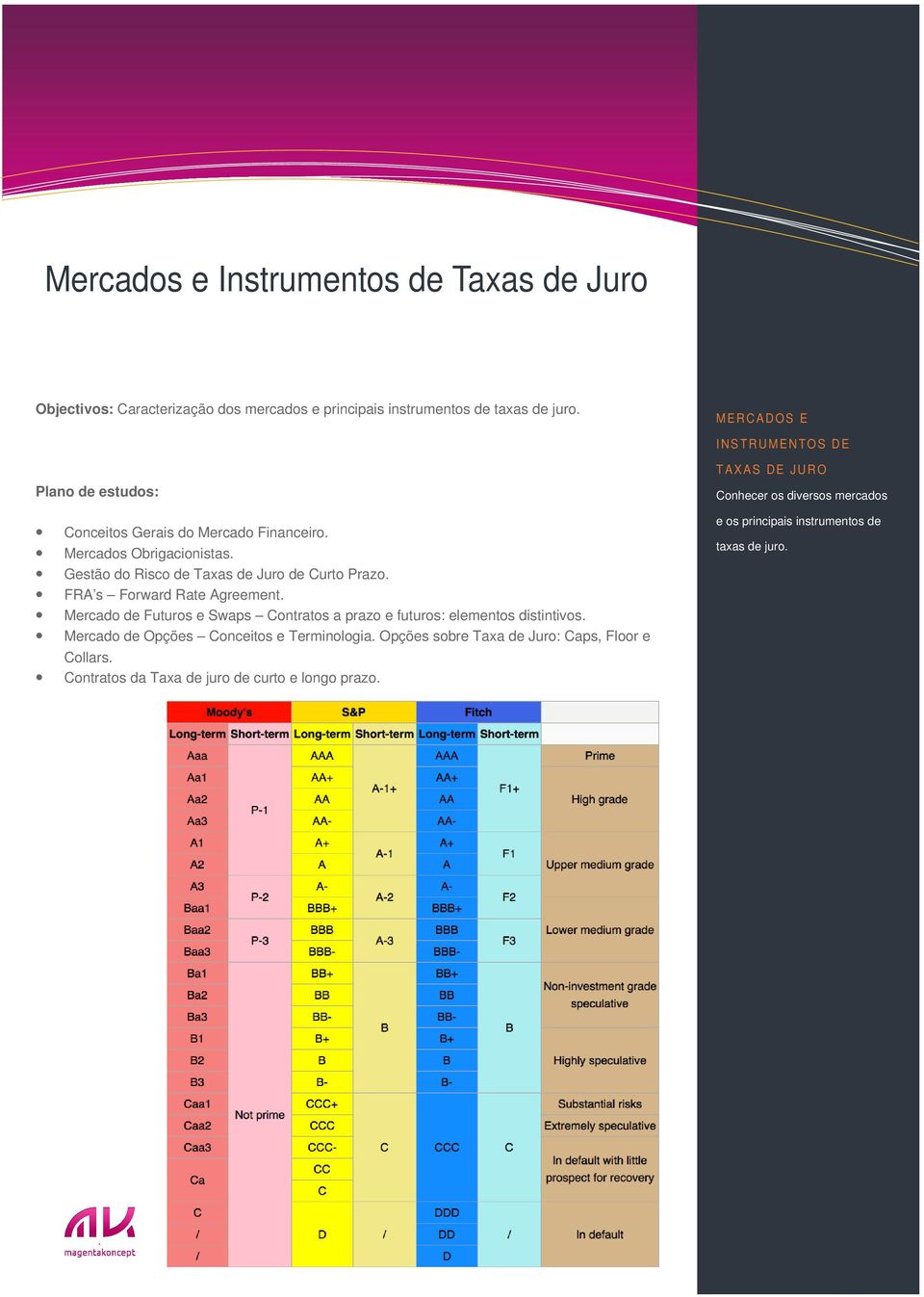 FRA s Forward Rate Agreement. Mercado de Futuros e Swaps Contratos a prazo e futuros: elementos distintivos. Mercado de Opções Conceitos e Terminologia.