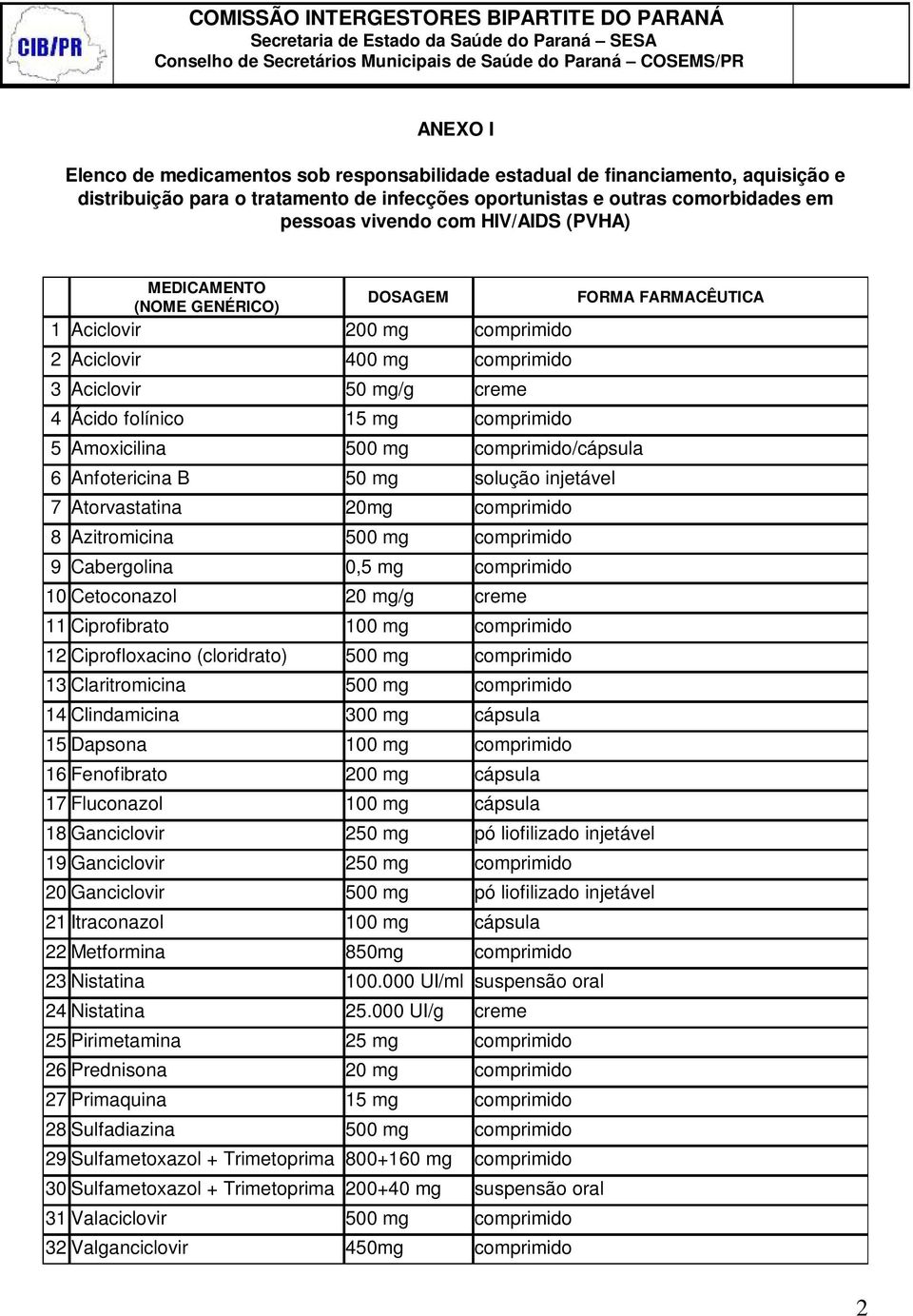 comprimido/cápsula 6 Anfotericina B 50 mg solução injetável 7 Atorvastatina 20mg comprimido 8 Azitromicina 500 mg comprimido 9 Cabergolina 0,5 mg comprimido 10 Cetoconazol 20 mg/g creme 11